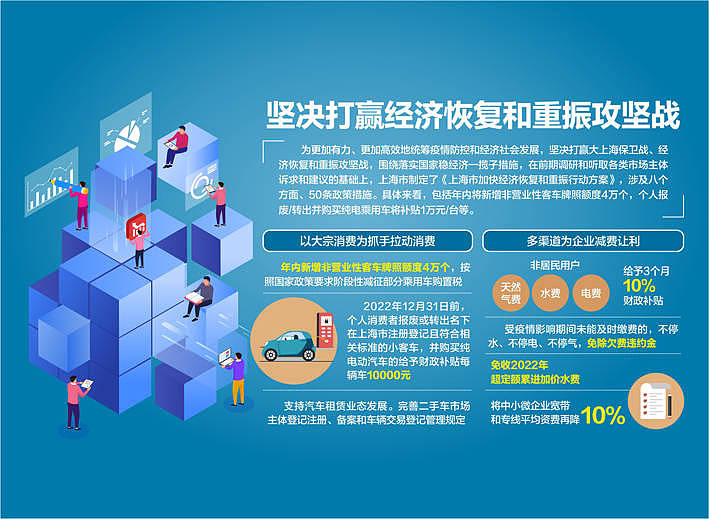 上海市公布《加快经济恢复和重振行动方案》 置换电动车每辆补贴1万 - 1