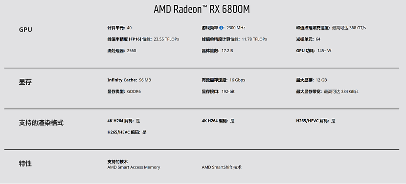 【IT之家评测室】ROG 魔霸 5R 评测：首发 190W RX 6800M，AMD 红色军团到达战场 - 18