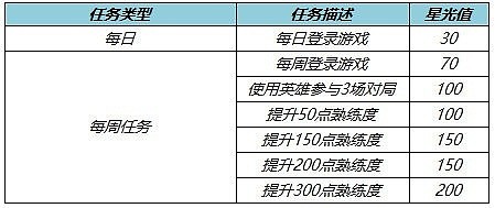 王者荣耀公孙离新皮肤玉兔公主上线：参与活动送限时语音 - 2