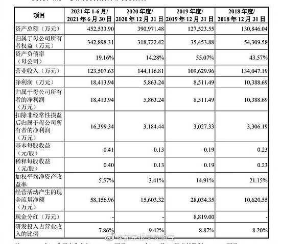 比亚迪半导体过会：缺芯潮下“车芯第一股”能否承担国产化重任？ - 1