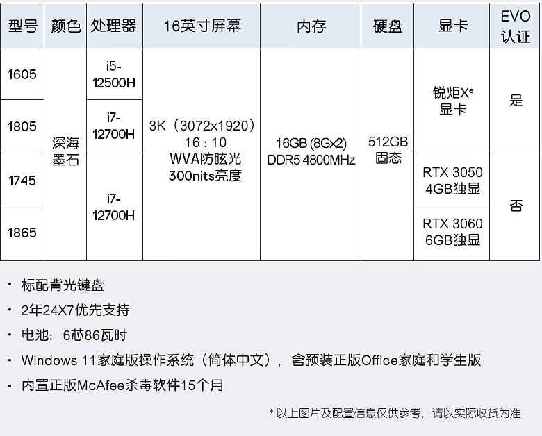 戴尔 2022 款灵越 16 Plus 7620 上架：12 代酷睿 + DDR5 内存、RTX 30 显卡、3K 屏、雷电 4 - 1