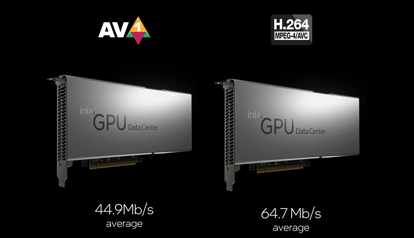 英特尔Arctic Sound-M GPU兼容AV1编码 可在数据中心减少30%的比特率损失 - 1