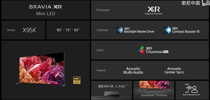 索尼2022旗舰电视发布，多声道屏幕声场技术，8K Mini LED - 5