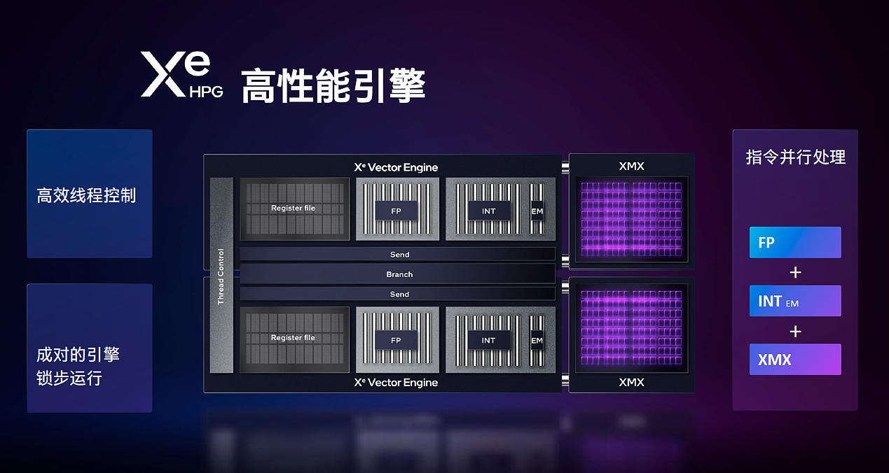 蛰伏二十余载，PC 独显进入“三国时代”：英特尔锐炫 ARC 新品详解 - 12