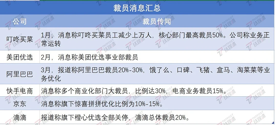 互联网大厂优化不断，员工规模为何不减反增？ - 1