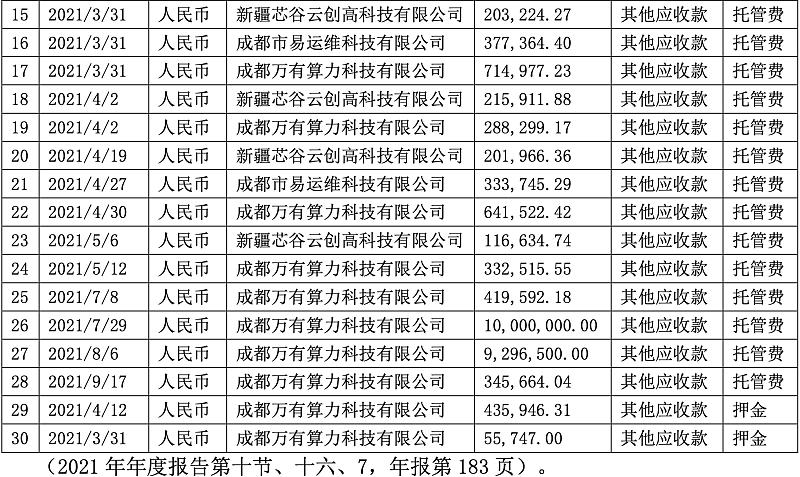 中昌数据原董事长被检察院批捕 挪用超5000万元用于比特币挖矿 - 3
