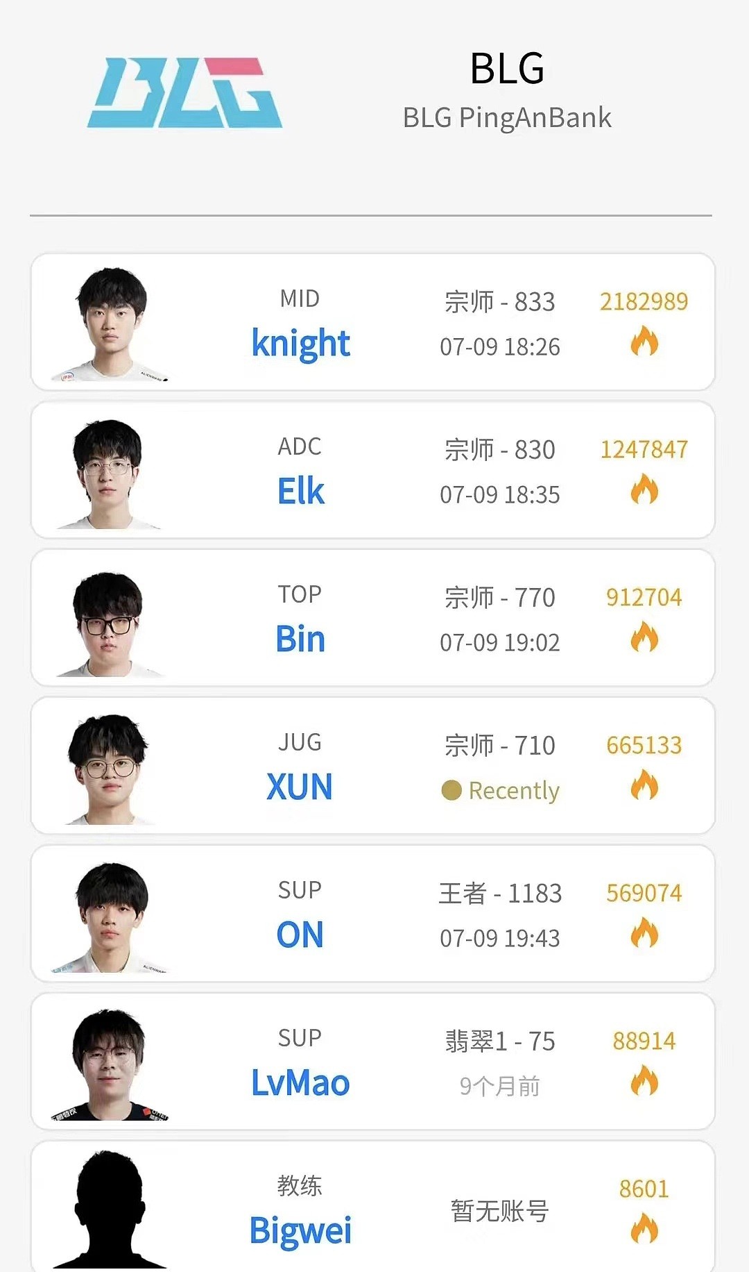 Wei昨晚疑似参加BLG训练赛，全队除Xun以外都不在线 - 1