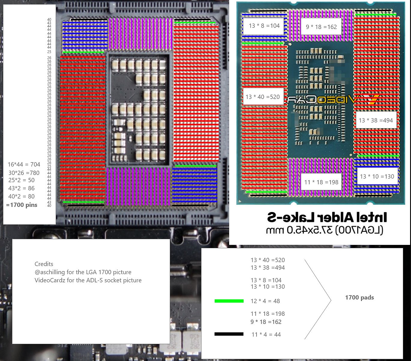 12代酷睿升级LGA1700插槽 有网友较真数了一遍：真是1700个针脚 - 1