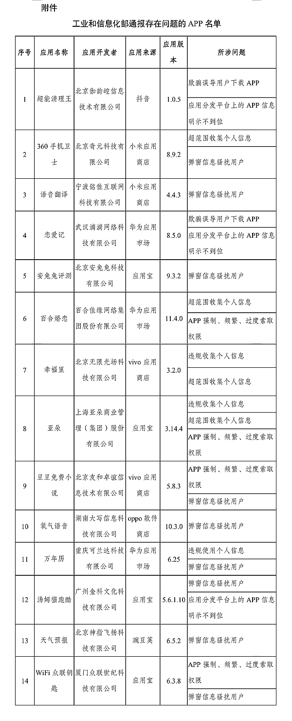 工信部通报14款App 360手机卫士、安兔兔、百合婚恋榜上有名 - 1