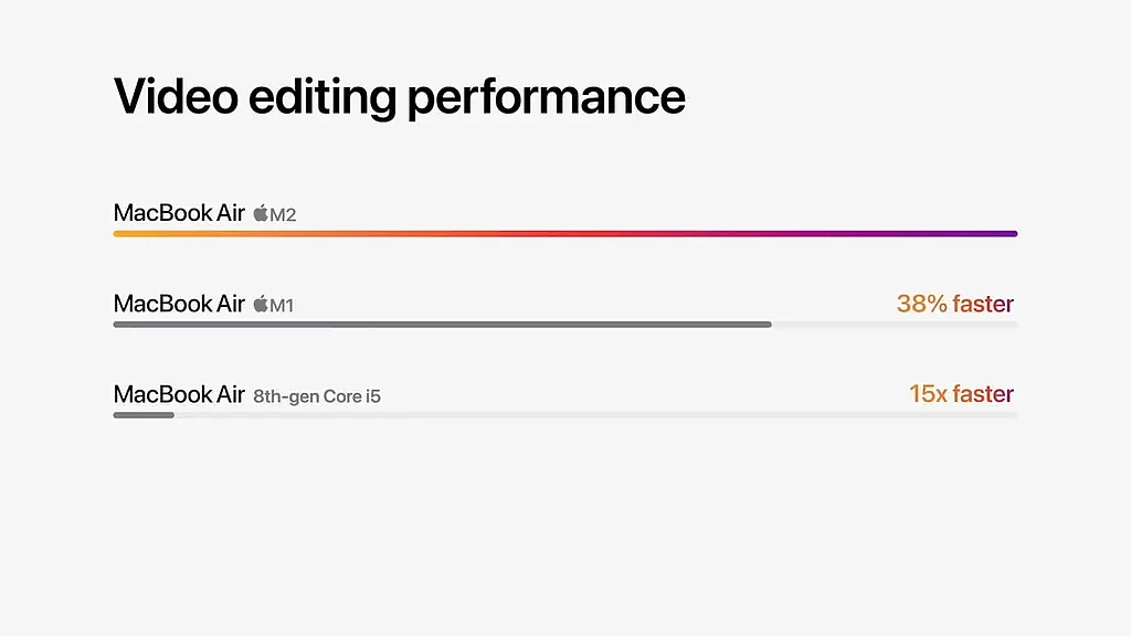 苹果宣布首台搭载M2芯片的Mac：MacBook Air 2022款 起售价1199美元 - 2