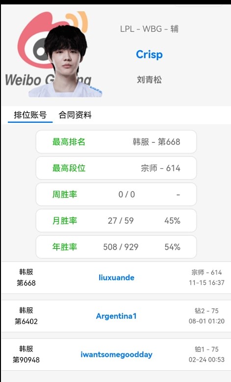 组成银河战舰！？OBGG已将Crisp归为WBG选手 - 1