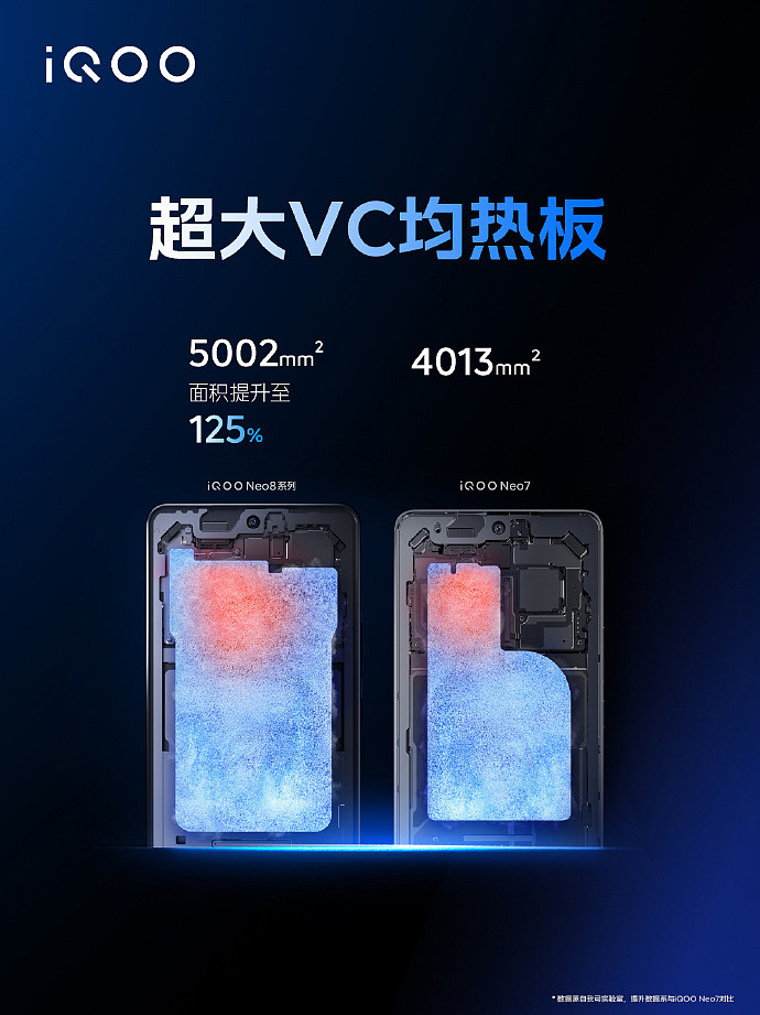 京东补贴 200 元 + 换新补贴 200 元：iQOO Neo8 系列手机首发狂促 - 3