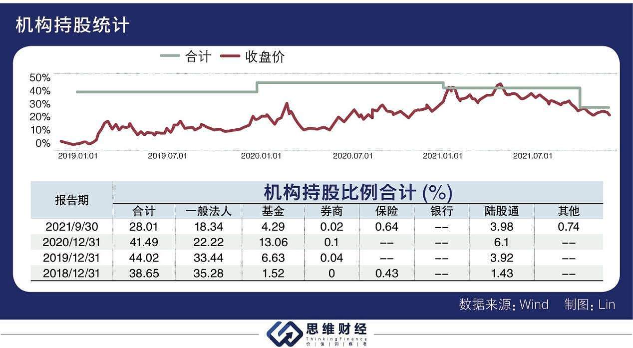 三季度业绩大增股价却持续走低，京东方被面板价格下行“阴霾”缠绕 - 2