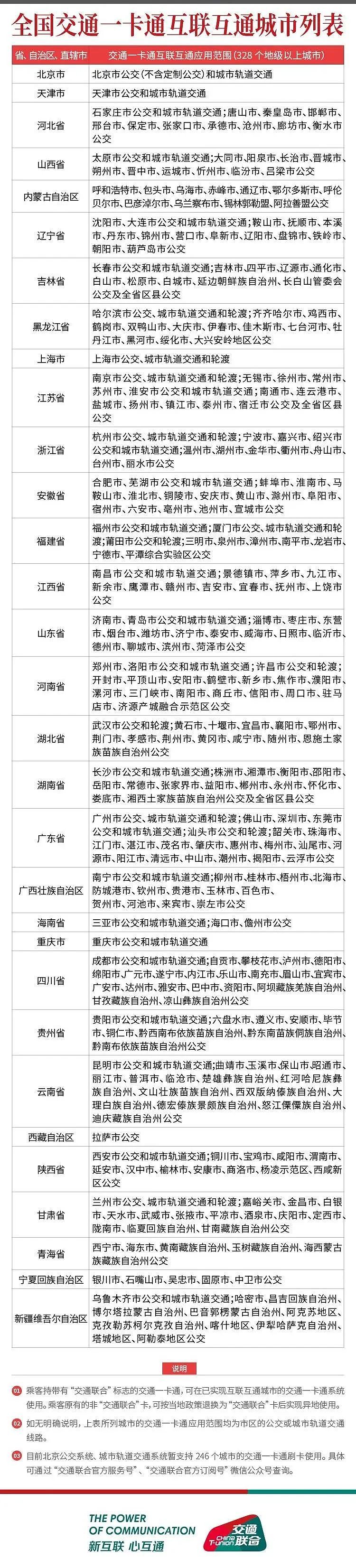 “昆明智慧通普通卡”NFC 交通卡上线小米钱包：免费开通、享地铁公交 9 折优惠 - 3