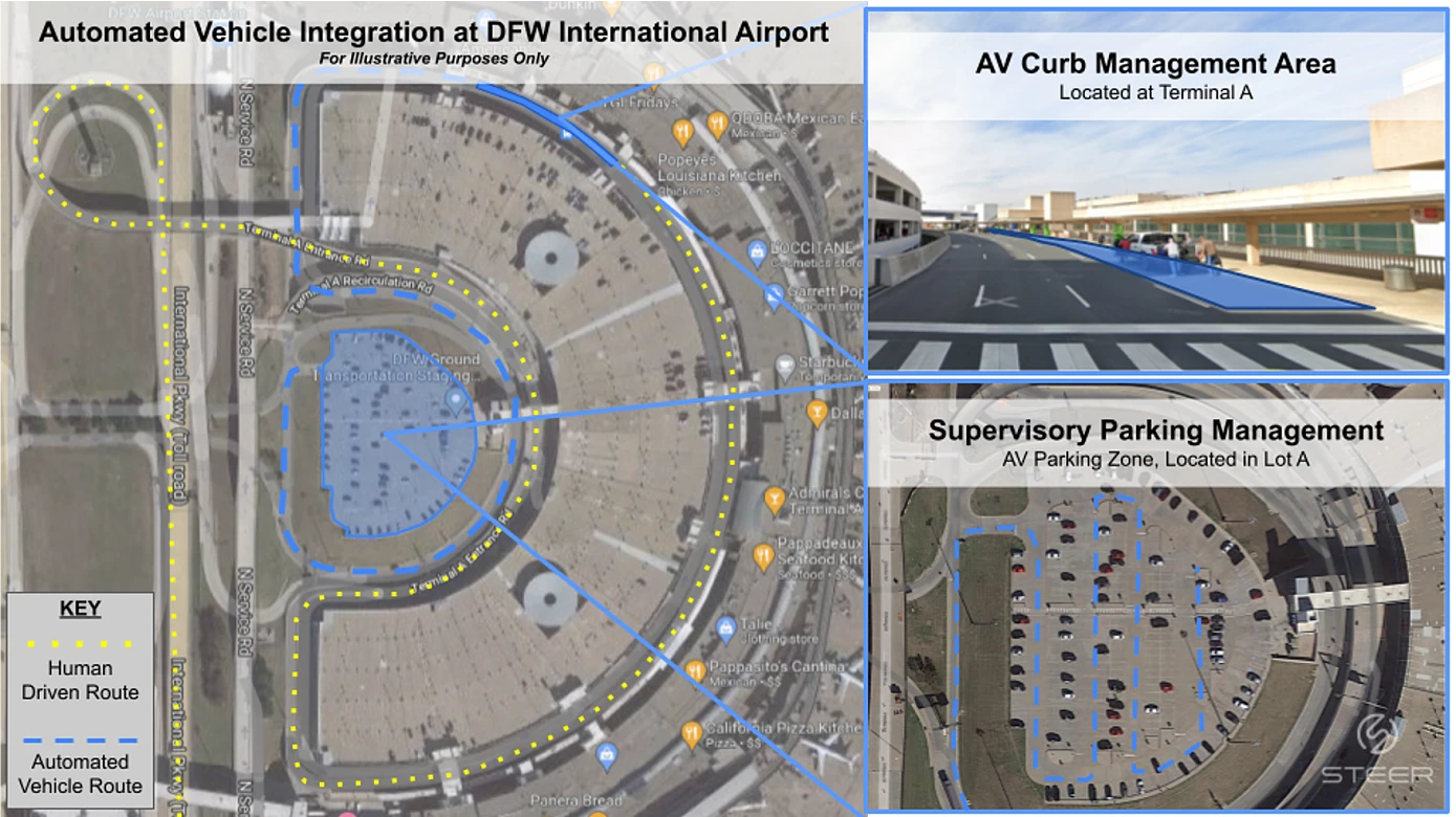 Steer与达拉斯沃思堡机场合作创建自动代客泊车的生态系统 - 1