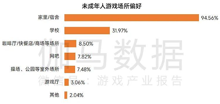 2022未成年人保护进展报告：分析未成年人游戏内因 - 4