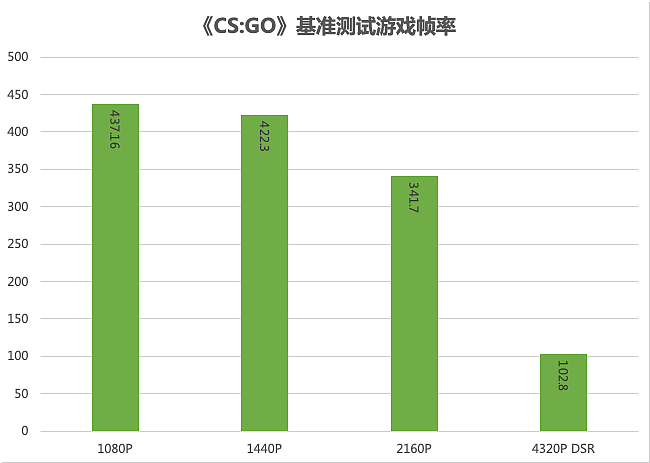 【IT之家评测室】iGame GeForce RTX 3090 Ti 水神显卡首发体验：傲视 RTX 30 显卡，暴打 TITAN RTX - 41