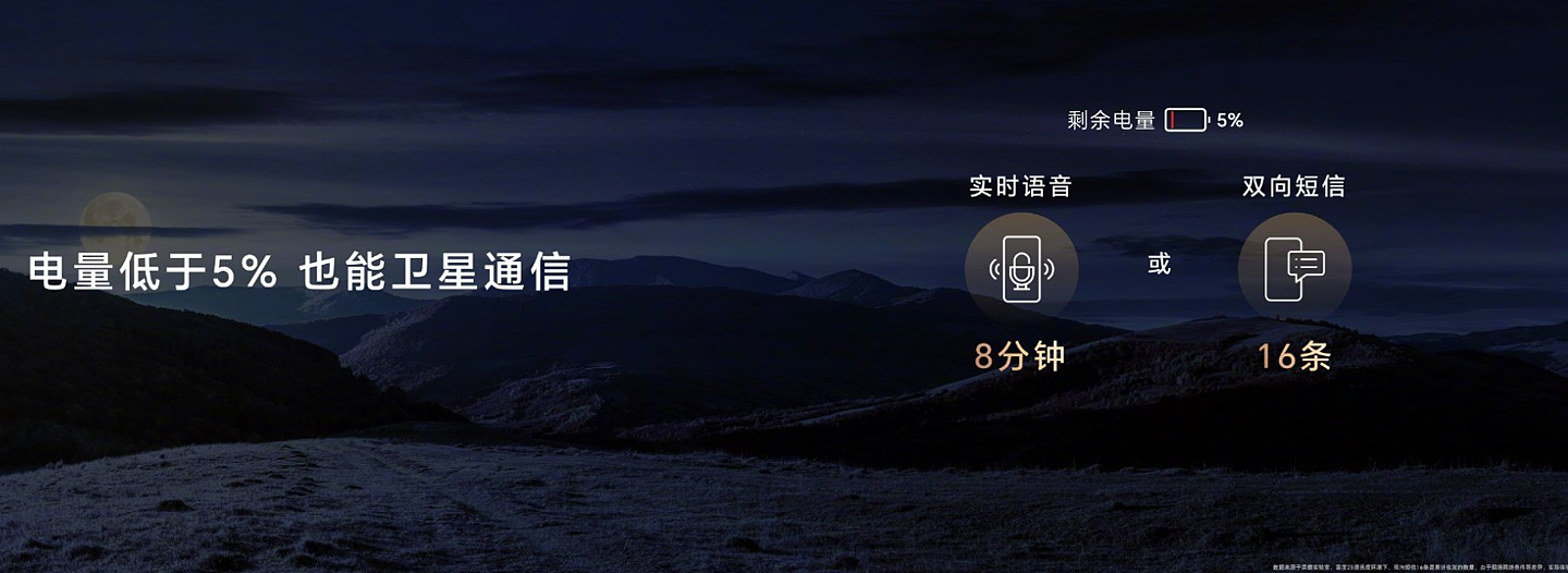 荣耀 Magic6 Pro 手机支持“鸿燕通信”卫星服务，实现实时语音及双向短信 - 2