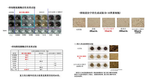 无瑕美肌养成记丨花间堂焕白淡斑无瑕系列 - 3