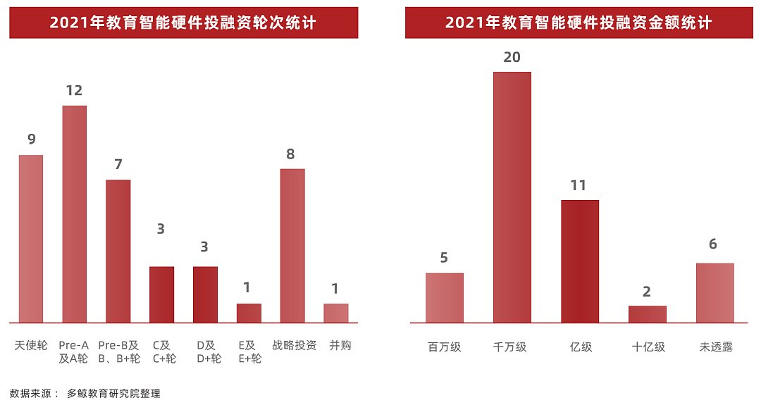 2022 中国教育智能硬件行业报告 - 63