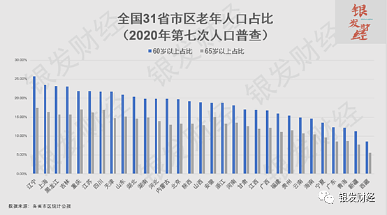 银发经济避坑指南（一）：中国老人数量世界第一，银发经济就一定世界第一吗 - 7