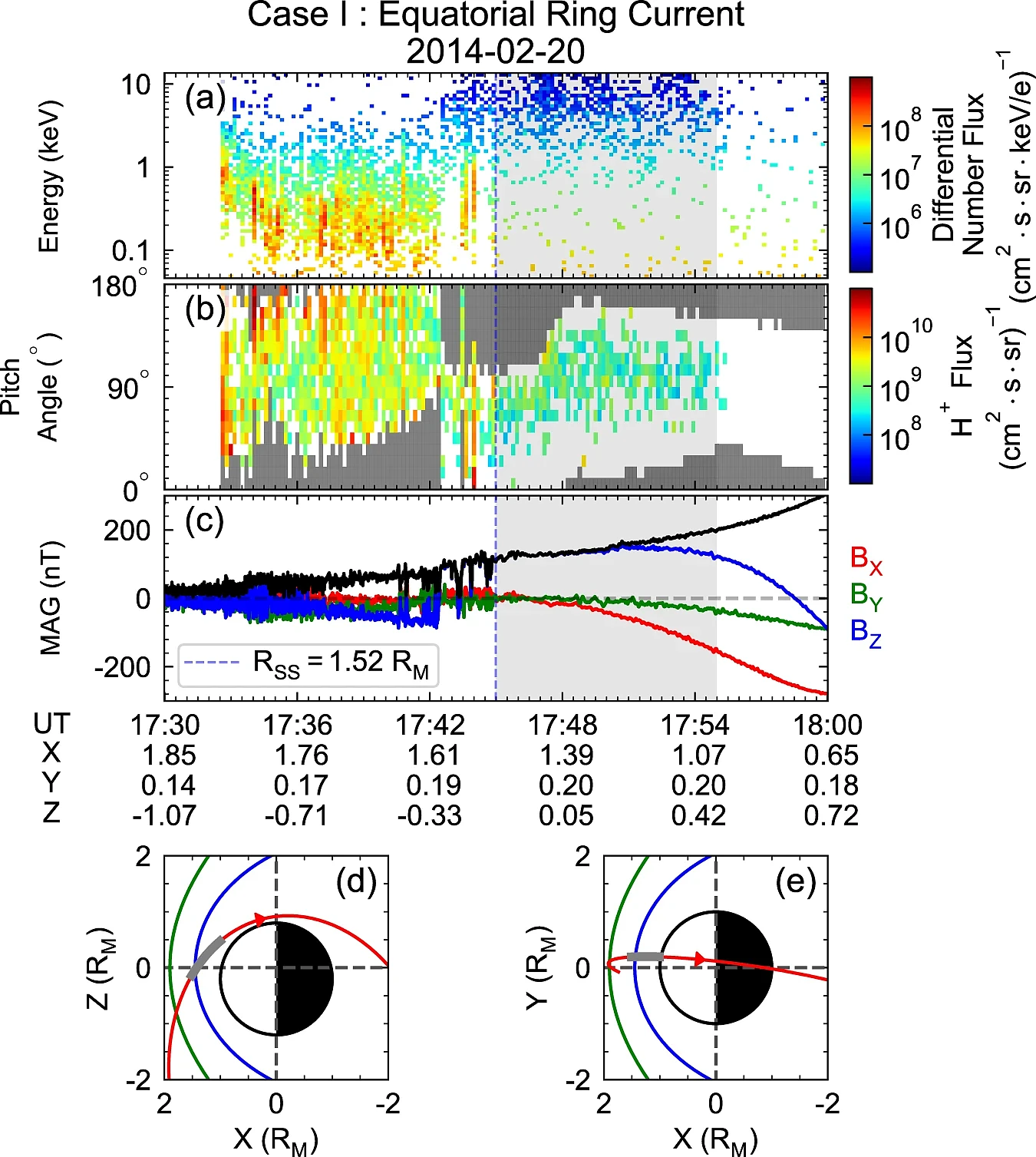 北大研究团队发现水星存在磁暴与环电流 - 2