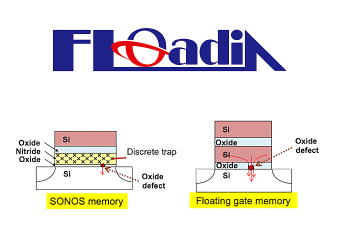 Floadia开发可长时间保留超高精度模拟数据的存储技术 - 1