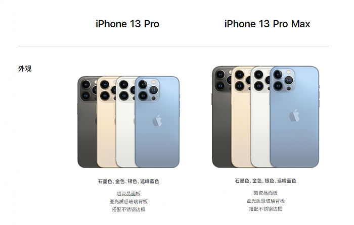 iPhone 13全系规格对比：mini还是单卡、Pro系列完整五核GPU - 3