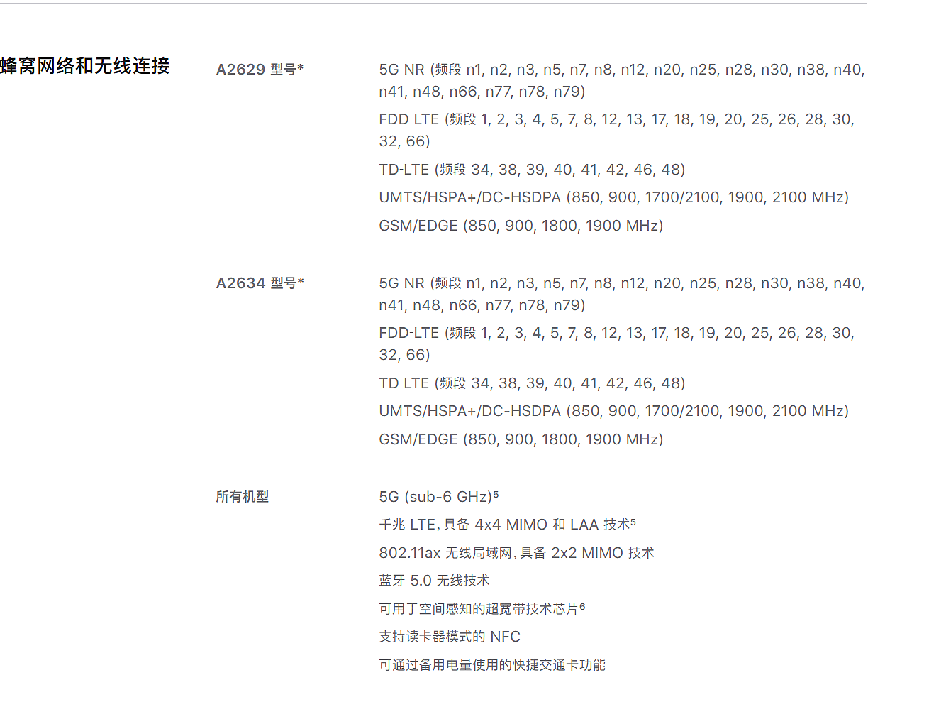 苹果 iPhone 13/Pro/Pro Max 部分型号首支持双 SIM 卡/双 eSIM 卡，iPhone 13 mini 国行仍为单 SIM 卡 - 5