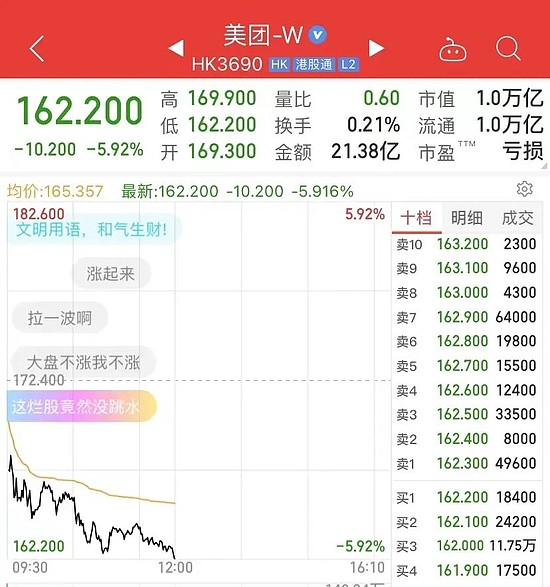 刘强东、沈南鹏出手减持 两巨头市值大跌800多亿 - 3