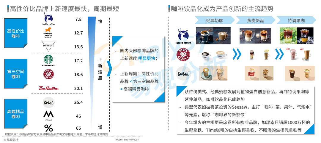 星巴克涨价引热议，中国现磨咖啡市场目前到底如何？ - 18