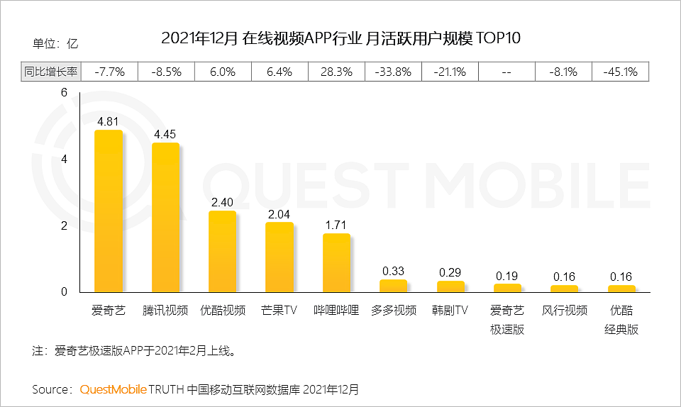 QuestMobile2021中国移动互联网年度大报告：社交、购物、视频及金融四大行业用户超10亿，短视频总时长占比增至26% - 43