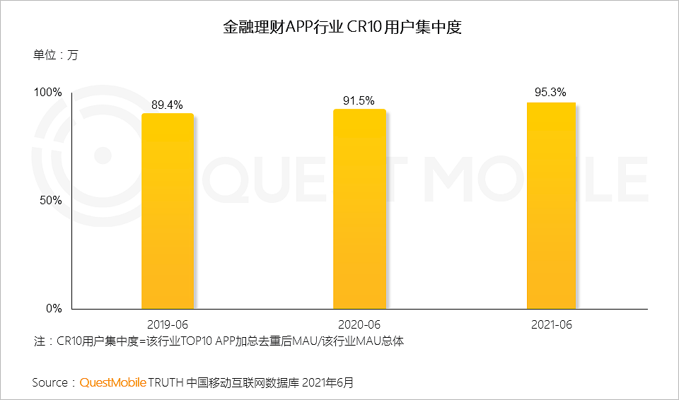 QuestMobile中国移动互联网2021半年大报告：线上已成生活，巨头持续跨界、新生代新场景崛起 - 68