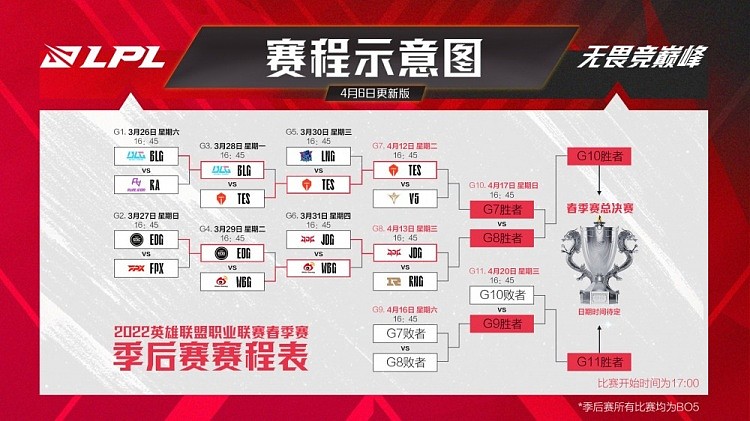 LPL官方：原定于4月8日的季后赛延期至4月12日 决赛时间待定 - 1