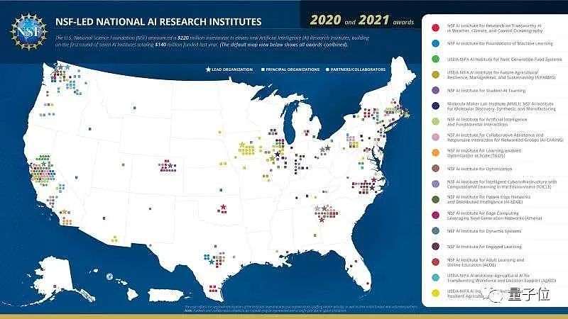 美国2.2亿美元砸向人工智能，再建11个国家AI研究中心 - 1