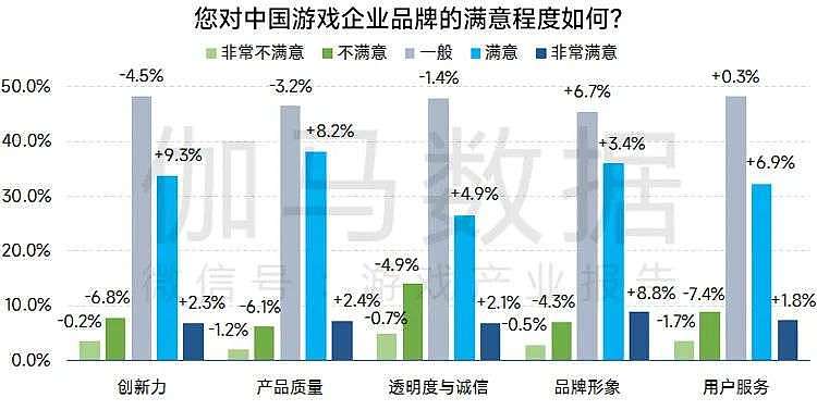 中国游戏产业品牌报告： 美誉度指数连续两年增长 - 1