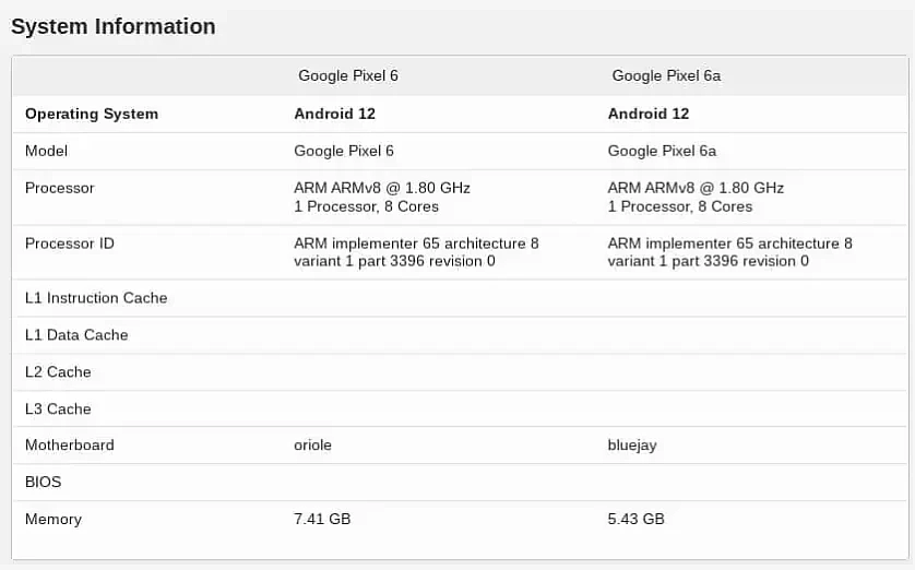 谷歌 Pixel 6a 曝光，跑分胜过 Pixel 6 - 2