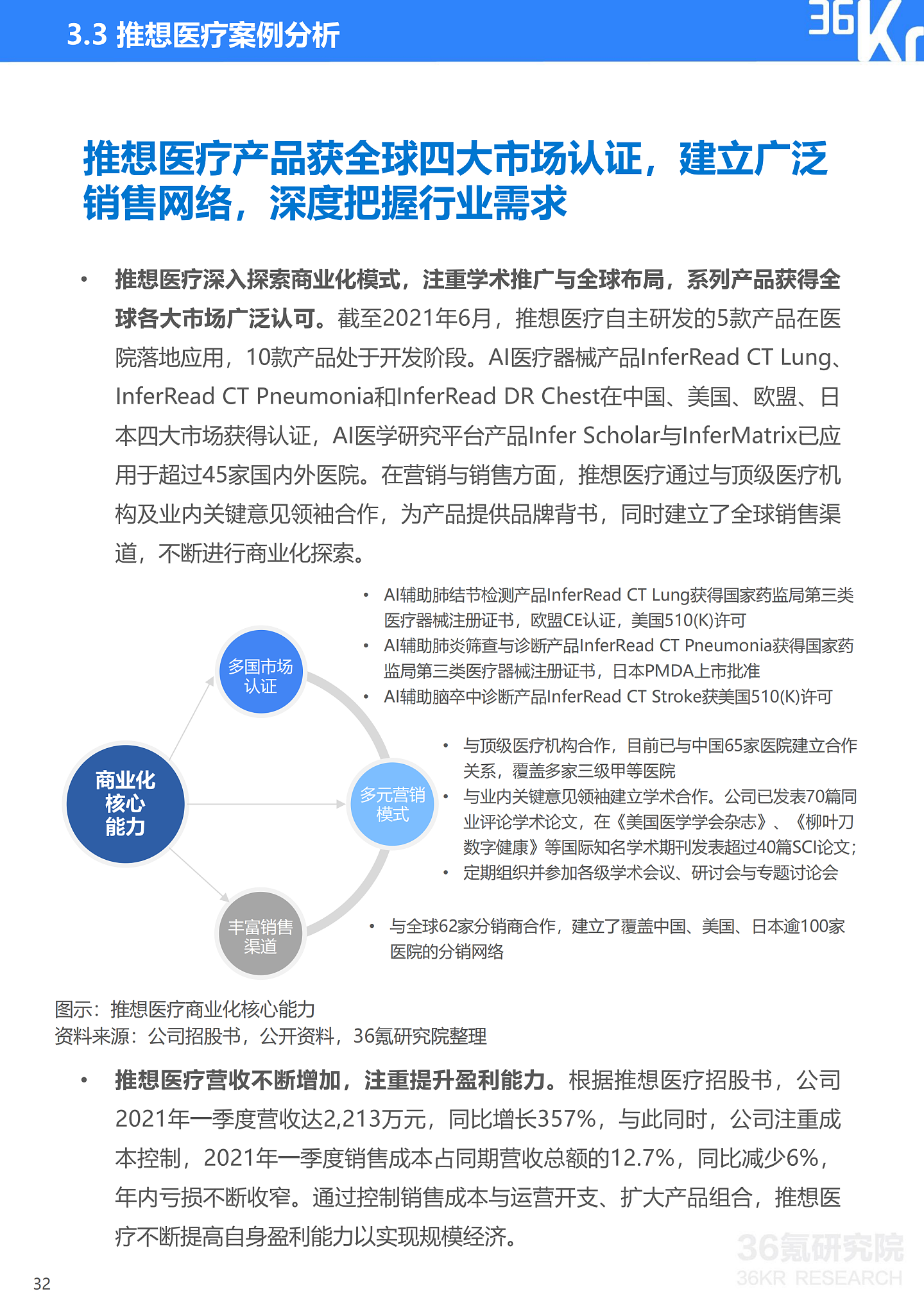 36氪研究院 | 2021年中国医疗AI行业研究报告 - 35