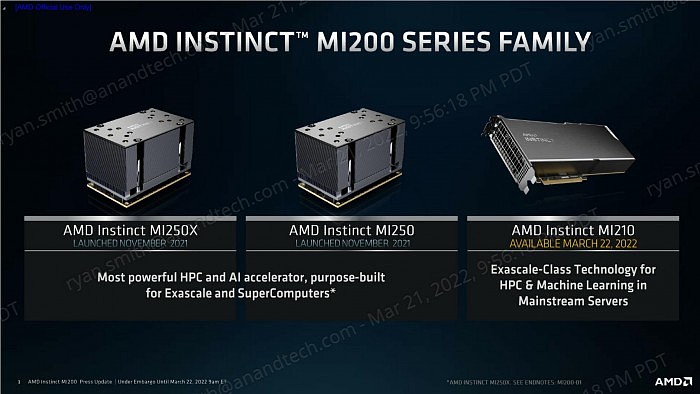 AMD发布6nm MI210计算卡：64GB HBM2e显存、300W功耗 - 14