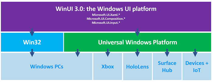 Windows 11出世UWP却惨遭弃用 这一生态还会继续翻新吗？ - 7