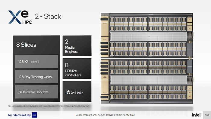 5种工艺、1000+亿晶体管 Intel Xe HPC顶级计算卡秀肌肉 - 5