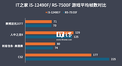 【IT之家评测室】i5-12490F 对比 R5-7500F，22 年的酷睿依旧能打 - 9