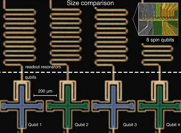科学家成功在一个量子芯片上同时操作多个自旋量子比特 - 1