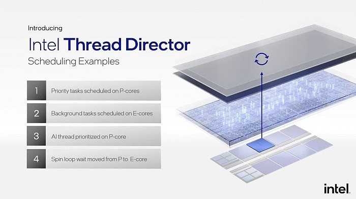 英特尔介绍Thread Director：硬件层面上让混合架构完美运行 - 4