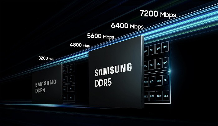 三星分享下一代DDR6-12800、GDDR7与HBM3存储产品规划 - 1