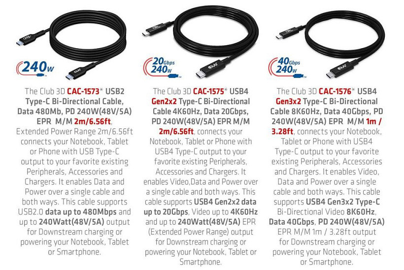 厂商 Club3D 发布支持 240W 供电的 USB Type-C 2.1 线 - 1