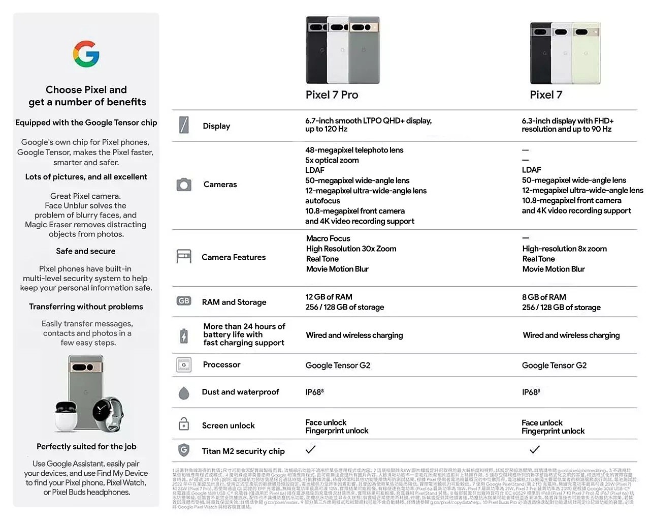 谷歌 Pixel 7/7 Pro 系列完整规格曝光：搭载 Tensor G2，最高 12GB + 256GB - 2