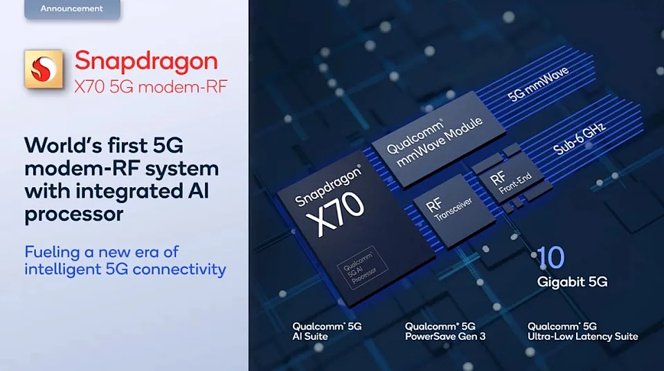 高通骁龙 X70 实现全球首个 5G 独立组网毫米波连线功能，最高达 8.3Gbps - 1