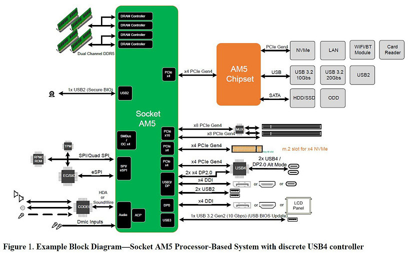 AMD 锐龙 7000 移动处理器爆料：16 核 Zen4 架构，代号 Raphael-H - 4