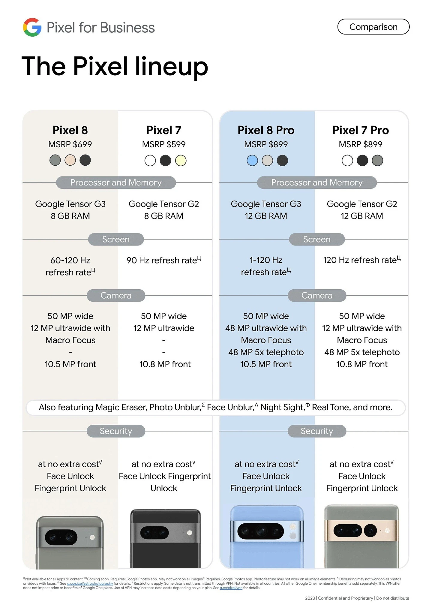 谷歌 Pixel 8 / Pro 系列手机有望获得长达 7 年的软件更新支持 - 2